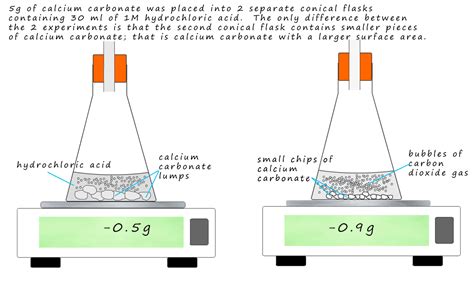 rate of reaction surface area marble chips experiment